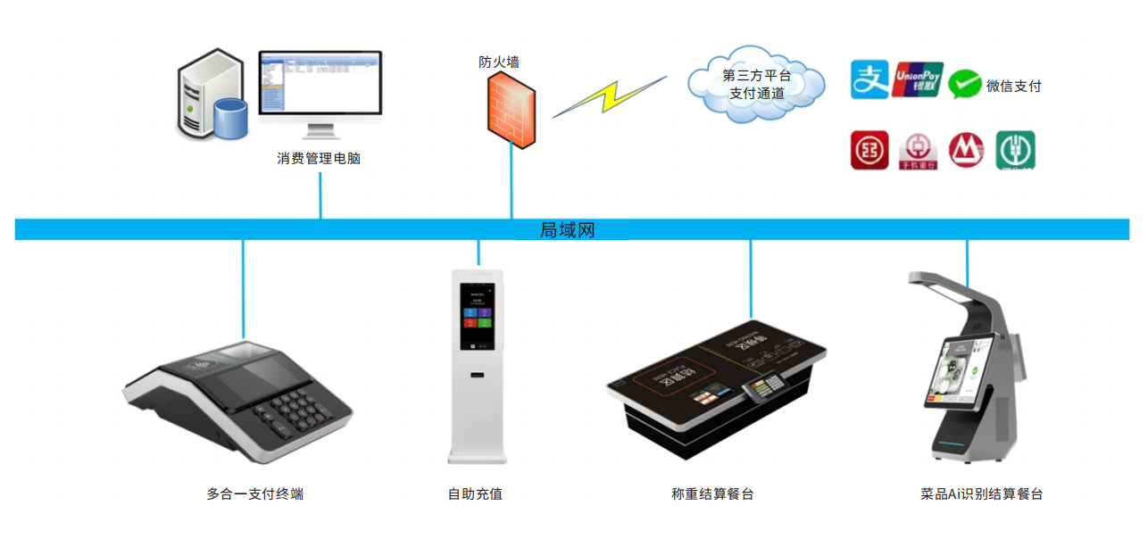 政企消费管理系统 – Bostex