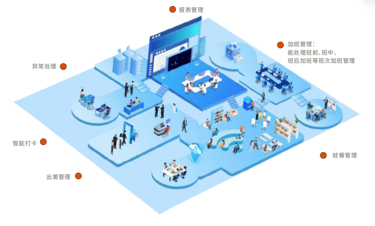 数智考勤管理系统 – Bostex