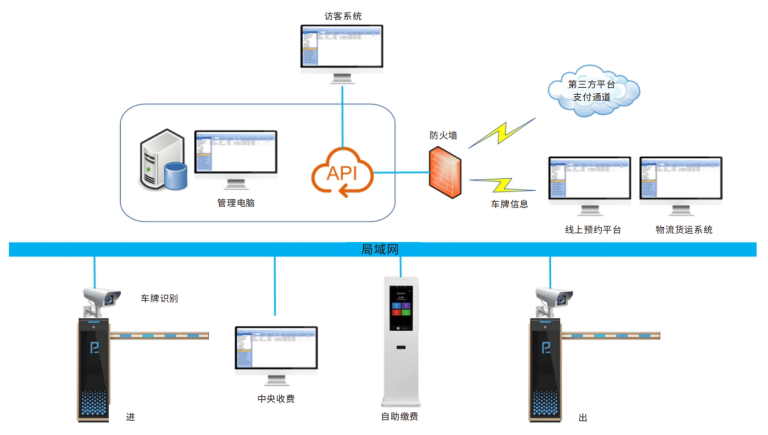 ⻋辆出⼊管理系统 – Bostex